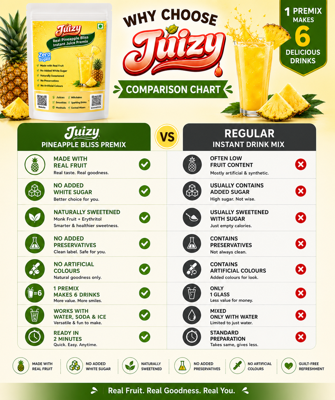 🍹 Try the Premium No added Sugar Juizy Sample Kit